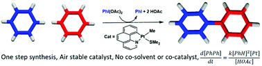 Graphical abstract: Discovery and mechanistic investigation of Pt-catalyzed oxidative homocoupling of benzene with PhI(OAc)2