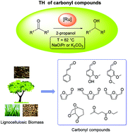Graphical abstract: CNN pincer ruthenium complexes for efficient transfer hydrogenation of biomass-derived carbonyl compounds