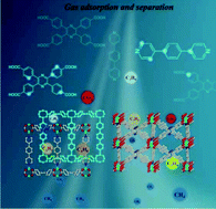 Graphical abstract: Two zinc metal–organic framework isomers based on pyrazine tetracarboxylic acid and dipyridinylbenzene for adsorption and separation of CO2 and light hydrocarbons