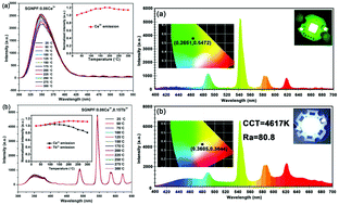 Graphical abstract: The structures and luminescence properties of Sr4Gd3Na3(PO4)6F2:Ce3+,Tb3+ green phosphors with zero-thermal quenching of Tb3+ for WLEDs