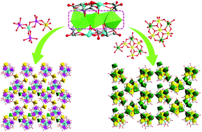 Graphical abstract: Proton-conducting layered structures based on transition metal oxo-clusters supported by Sb(iii) tartrate scaffolds