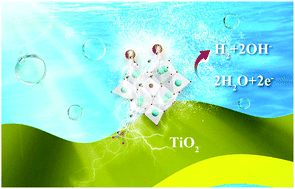 Graphical abstract: Pt-Substituted polyoxometalate modification on the surface of low-cost TiO2 with highly efficient H2 evolution performance