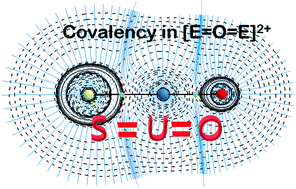 Graphical abstract: A computational investigation of orbital overlap versus energy degeneracy covalency in [UE2]2+ (E = O, S, Se, Te) complexes