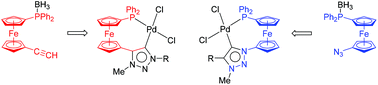 Graphical abstract: Synthesis and characterisation of Pd(ii) and Au(i) complexes with mesoionic carbene ligands bearing phosphinoferrocene substituents and isomeric carbene moieites