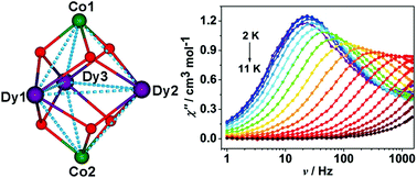 Graphical abstract: Trigonal bipyramidal CoIII2Dy3 cluster exhibiting single-molecule magnet behavior