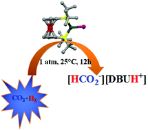 Graphical abstract: A highly active copper catalyst for the hydrogenation of carbon dioxide to formate under ambient conditions