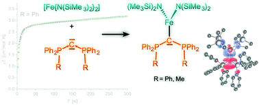 Graphical abstract: Double donation in trigonal planar iron–carbodiphosphorane complexes – a concise study on their spectroscopic and electronic properties
