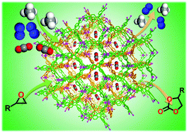 Graphical abstract: Combining unsaturated metal sites and narrow pores within a Co(ii)-based MOF towards CO2 separation and transformation