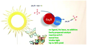 Graphical abstract: TiO2/Cu2O nanoparticle-catalyzed direct C(sp)–P bond formation via aerobic oxidative coupling in air and visible light