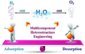 Graphical abstract: Advanced water splitting electrocatalysts via the design of multicomponent heterostructures