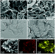 Graphical abstract: S-Doped three-dimensional graphene (S-3DG): a metal-free electrocatalyst for the electrochemical synthesis of ammonia under ambient conditions