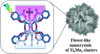 Graphical abstract: Facile and scalable synthesis of Ti6Mn2 oxo-cluster nanocrystals with flower-like morphology and excellent photocatalytic properties
