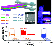 Graphical abstract: Piezo–pyro–photoelectric effects induced coupling enhancement of charge quantity in BaTiO3 materials for simultaneously scavenging light and vibration energies