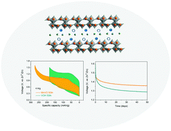 Graphical abstract: Expanded hydrated vanadate for high-performance aqueous zinc-ion batteries