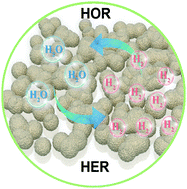 Graphical abstract: Weakening hydrogen adsorption on nickel via interstitial nitrogen doping promotes bifunctional hydrogen electrocatalysis in alkaline solution