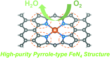 Graphical abstract: High-purity pyrrole-type FeN4 sites as a superior oxygen reduction electrocatalyst