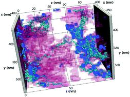 Graphical abstract: Understanding charge transport in donor/acceptor blends from large-scale device simulations based on experimental film morphologies