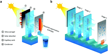 Graphical abstract: Ultrahigh-efficiency desalination via a thermally-localized multistage solar still