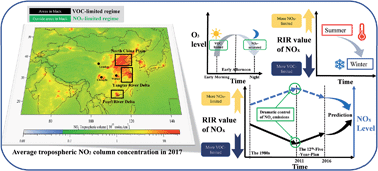 Graphical abstract: Overview on the spatial–temporal characteristics of the ozone formation regime in China