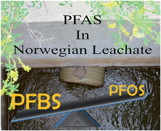 Graphical abstract: Leachate emissions of short- and long-chain per- and polyfluoralkyl substances (PFASs) from various Norwegian landfills