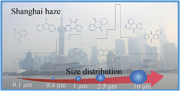 Graphical abstract: Size distribution of airborne particle-bound PAHs and o-PAHs and their implications for dry deposition