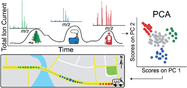 Graphical abstract: Discrimination and geo-spatial mapping of atmospheric VOC sources using full scan direct mass spectral data collected from a moving vehicle