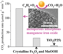 Graphical abstract: Unique mesoporous amorphous manganese iron oxide with excellent catalytic performance for benzene abatement under UV-vis-IR and IR irradiation