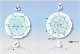 Graphical abstract: Removal of pharmaceuticals and personal care products (PPCPs) from water and wastewater using novel sulfonic acid (–SO3H) functionalized covalent organic frameworks
