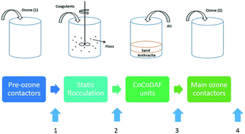 Graphical abstract: Investigation of metaldehyde removal by powdered activated carbon from different water samples