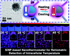 Graphical abstract: Dual-emission fluorescent silicon nanoparticle-based nanothermometer for ratiometric detection of intracellular temperature in living cells
