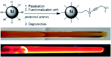 Graphical abstract: Amine functionalised silicon nanocrystals with bright red and long-lived emission