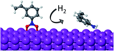 Graphical abstract: Hydrogenation of substituted nitroaromatics on non-noble metal catalysts: mechanistic insights to improve selectivity