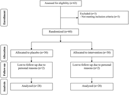 Graphical abstract: The effects of resveratrol on metabolic status in patients with type 2 diabetes mellitus and coronary heart disease