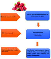 Graphical abstract: Effects of strawberry supplementation on cardiovascular risk factors: a comprehensive systematic review and meta-analysis of randomized controlled trials