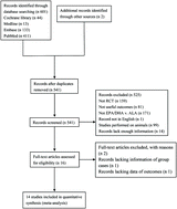 Graphical abstract: Effects of eicosapentaenoic acid and docosahexaenoic acid versus α-linolenic acid supplementation on cardiometabolic risk factors: a meta-analysis of randomized controlled trials