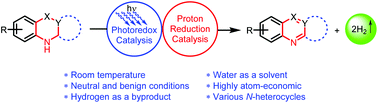 Graphical abstract: Room temperature catalytic dehydrogenation of cyclic amines with the liberation of H2 using water as a solvent