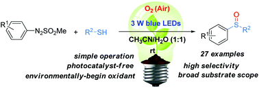 Graphical abstract: Catalyst-free visible-light-initiated oxidative coupling of aryldiazo sulfones with thiols leading to unsymmetrical sulfoxides in air