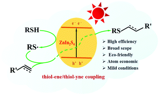 Graphical abstract: Visible light initiated hydrothiolation of alkenes and alkynes over ZnIn2S4