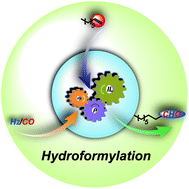 Graphical abstract: Integration of a phosphine ligand into an ionic liquid: a highly effective biphasic system for the Rh-catalyzed hydroformylation of 1-octene
