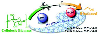 Graphical abstract: One-pot chemocatalytic transformation of cellulose to ethanol over Ru-WOx/HZSM-5