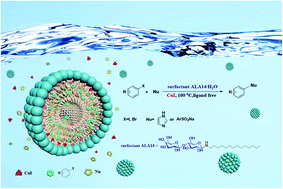 Graphical abstract: A designed bi-functional sugar-based surfactant: micellar catalysis for C–X coupling reaction in water
