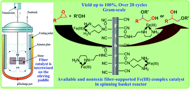 Graphical abstract: Fiber-supported Fe(iii) complex catalyst in spinning basket reactor for cleaner ring-opening of epoxides with alcohols