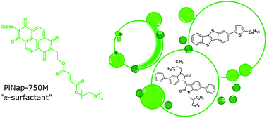 Graphical abstract: Efficient synthesis of organic semiconductors by Suzuki–Miyaura coupling in an aromatic micellar medium