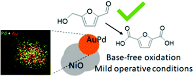 Graphical abstract: AuPd-nNiO as an effective catalyst for the base-free oxidation of HMF under mild reaction conditions