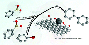 Graphical abstract: Palladium nanoparticles supported on graphene acid: a stable and eco-friendly bifunctional C–C homo- and cross-coupling catalyst