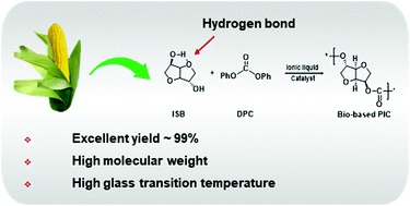 Graphical abstract: Synthesis of high-molecular weight isosorbide-based polycarbonates through efficient activation of endo-hydroxyl groups by an ionic liquid