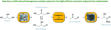 Graphical abstract: Base-free conversion of glycerol to methyl lactate using a multifunctional catalytic system consisting of Au–Pd nanoparticles on carbon nanotubes and Sn-MCM-41-XS