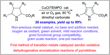 Graphical abstract: Application of the Cu(i)/TEMPO/O2 catalytic system for aerobic oxidative dehydrogenative aromatization of pyrrolidines