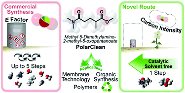 Graphical abstract: Towards cleaner PolarClean: efficient synthesis and extended applications of the polar aprotic solvent methyl 5-(dimethylamino)-2-methyl-5-oxopentanoate