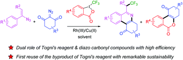 Graphical abstract: Two birds with one stone: one-pot simultaneous synthesis of 2,2,2-trifluoroethylphenanthridines and benzochromenones featuring the utilization of the byproduct of Togni's reagent